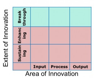 nasscom-bcg innovation matrix
